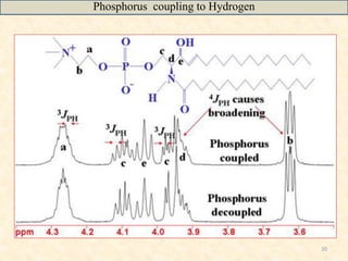 20
Phosphorus coupling to Hydrogen
 