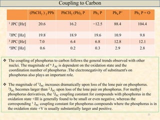 21
(PhCH2 ) 2 PPh PhCH2 (Ph)2 P Ph3 P Ph4 P+ Ph3 P = O
1 JPC [Hz] 20.6 16.2 −12.5 88.4 104.4
2JPC [Hz] 19.8 18.9 19.6 10.9 9.8
3 JPC [Hz] 7.0 6.4 6.8 12.8 12.1
4JPC [Hz] 0.6 0.2 0.3 2.9 2.8
Coupling to Carbon
 The coupling of phosphorus to carbon follows the general trends observed with other
nuclei. The magnitude of n J PC is dependent on the oxidation state and the
coordination number of phosphorus .The electronegativity of substituent's on
phosphorus also plays an important role.
 The magnitude of 1JPC increases dramatically upon loss of the lone pair on phosphorus.
3JPC becomes larger than 2 JPC upon loss of the lone pair on phosphorus. For methyl
phosphorus derivatives, the 1JPC coupling constant for compounds with phosphorus in the
oxidation state +III is generally found to be small or even negative, whereas the
corresponding 1 JPC coupling constant for phosphorus compounds where the phosphorus is in
the oxidation state +V is usually substantially larger and positive.
 
