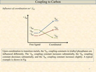 22
Coordinated
1JPC
2 JPC
3 JPC 2 JPC
1JPC
3 JPC
n JPC
Free ligand
Influence of coordination on n JPC
Upon coordination to transition metals, the nJPC coupling constants in trialkyl phosphanes are
influenced differently. The 1JPC coupling constant increases substantially, the 2JPC coupling
constant decreases substantially, and the 3JPC coupling constant increases slightly. A typical
example is shown in Fig.
Coupling to Carbon
 