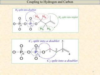 23
Coupling to Hydrogen and Carbon
 