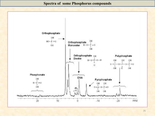 26
Spectra of some Phosphorus compounds
 