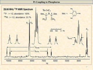 27
Pt Coupling to Phosphorus
 