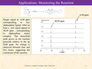 29
Applications: Monitoring the Reaction
Single signal at -4.40 ppm
corresponding to free
diphosphine ligand. After an
hour a new signal appear at
40.05 ppm , corresponding
to diphosphine nickel
complex. The downfield
peak grows as the reaction
proceeds relative to the up
field peak. No change is
observed between four and
five hours, suggesting the
conclusion of the reaction.
-4.40 ppm
40.05 ppm
Coskran J.K.; Verkade G.j. Inorganic. Chem. 1965, 4,1665.
 