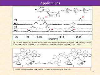 34
Possible binding modes for 1·Zn2222 with PPi and ATP suggested by31P NMR data.
Fig. 31P NMR spectra (202 MHz) of ATP (10 mM) in the absence and presence of receptor 1·Zn2222 in D2O at 300
K. (a) [1·Zn2222] = 0. (b) [1·Zn2222] = 0.5 equiv. (c) [1·Zn2222] = 1 equiv. (d) [1·Zn2222] = 2 equiv.
Applications
 