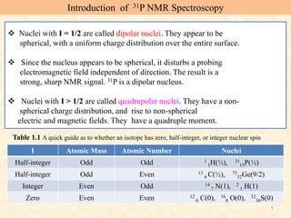 5
I Atomic Mass Atomic Number Nuclei
Half-integer Odd Odd 1
1H(½), 31
15P(½)
Half-integer Odd Even 13
6 C(½), 73
32Ge(9/2)
Integer Even Odd 14
7 N(1), 2
1 H(1)
Zero Even Even 12
6 C(0), 16
8 O(0), 32
16S(0)
Table 1.1 A quick guide as to whether an isotope has zero, half-integer, or integer nuclear spin
 Nuclei with I = 1/2 are called dipolar nuclei. They appear to be
spherical, with a uniform charge distribution over the entire surface.
 Since the nucleus appears to be spherical, it disturbs a probing
electromagnetic field independent of direction. The result is a
strong, sharp NMR signal. 31P is a dipolar nucleus.
 Nuclei with I > 1/2 are called quadrupolar nuclei. They have a non-
spherical charge distribution, and rise to non-spherical
electric and magnetic fields. They have a quadruple moment.
Introduction of 31P NMR Spectroscopy
 