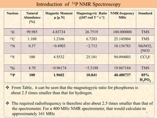 6
Nucleus Natural
Abundance
[%]
Magnetic Moment
μ [μ N]
Magnetogyric Ratio
γ[107 rad T−1 s−1]
NMR frequency
MHz
Standard
1H 99.985 4.83724 26.7519 100.000000 TMS
13C 1.108 1.2166 6.7283 25.145004 TMS
15N 0.37 −0.4903 −2.712 10.136783 MeNO2,
[NO3
19F 100 4.5532 25.181 94.094003 CCl3F
9Si 4.70 −0.96174 −5.3188 19.867184 TMS
31P 100 1.9602 10.841 40.480737 85%
H3PO4
 From Table, it can be seen that the magnetogyric ratio for phosphorus is
about 2.5 times smaller than that for hydrogen.
 The required radiofrequency is therefore also about 2.5 times smaller than that of
the spectrometer. For a 400 MHz NMR spectrometer, that would calculate to
approximately 161 MHz
Introduction of 31P NMR Spectroscopy
 
