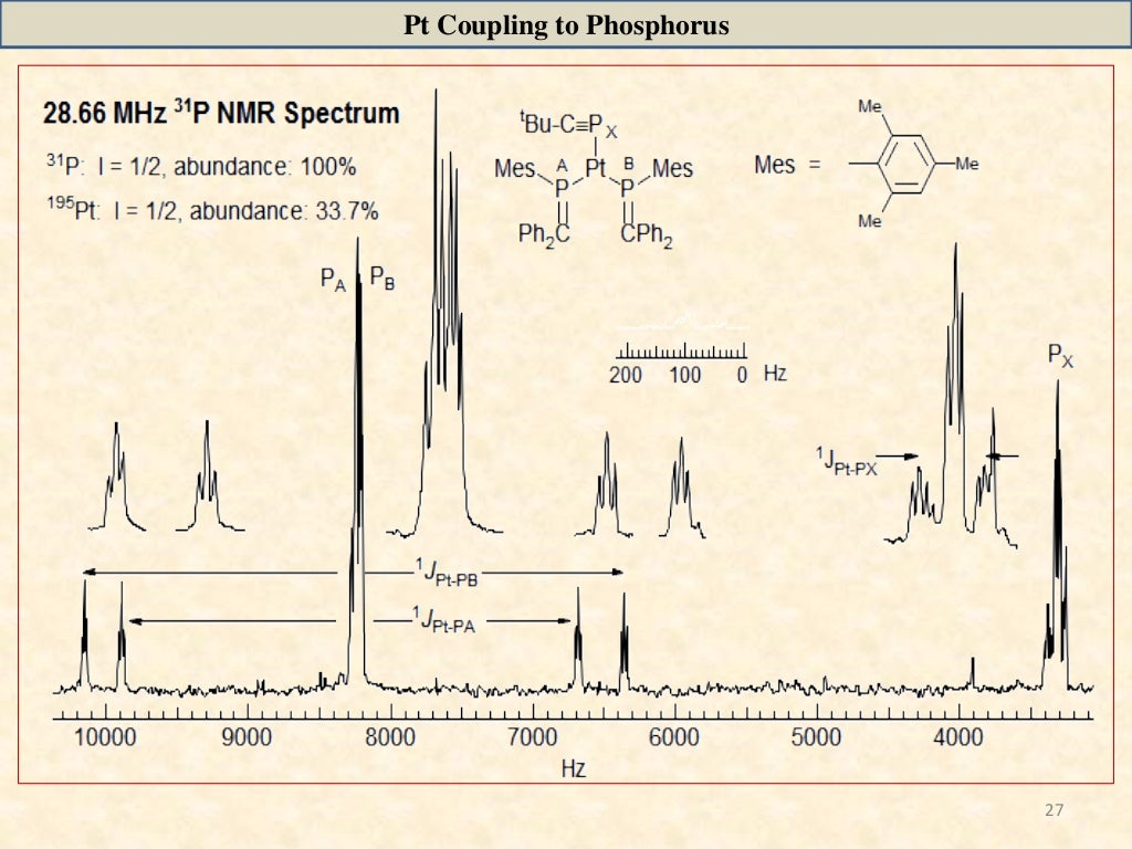 31P NMR SPECTROSCOPY