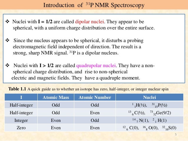 31 p nmr spectroscopy nmr spectroscopy table