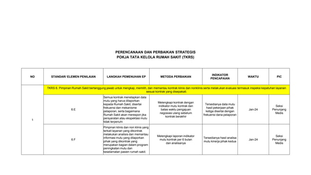 Akreditasi Rumah Sakit Pps Pokja Tkrs Pdf