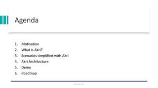 Agenda
1. Motivation
2. What is Akri?
3. Scenarios simplified with Akri
4. Akri Architecture
5. Demo
6. Roadmap
docs.akri....