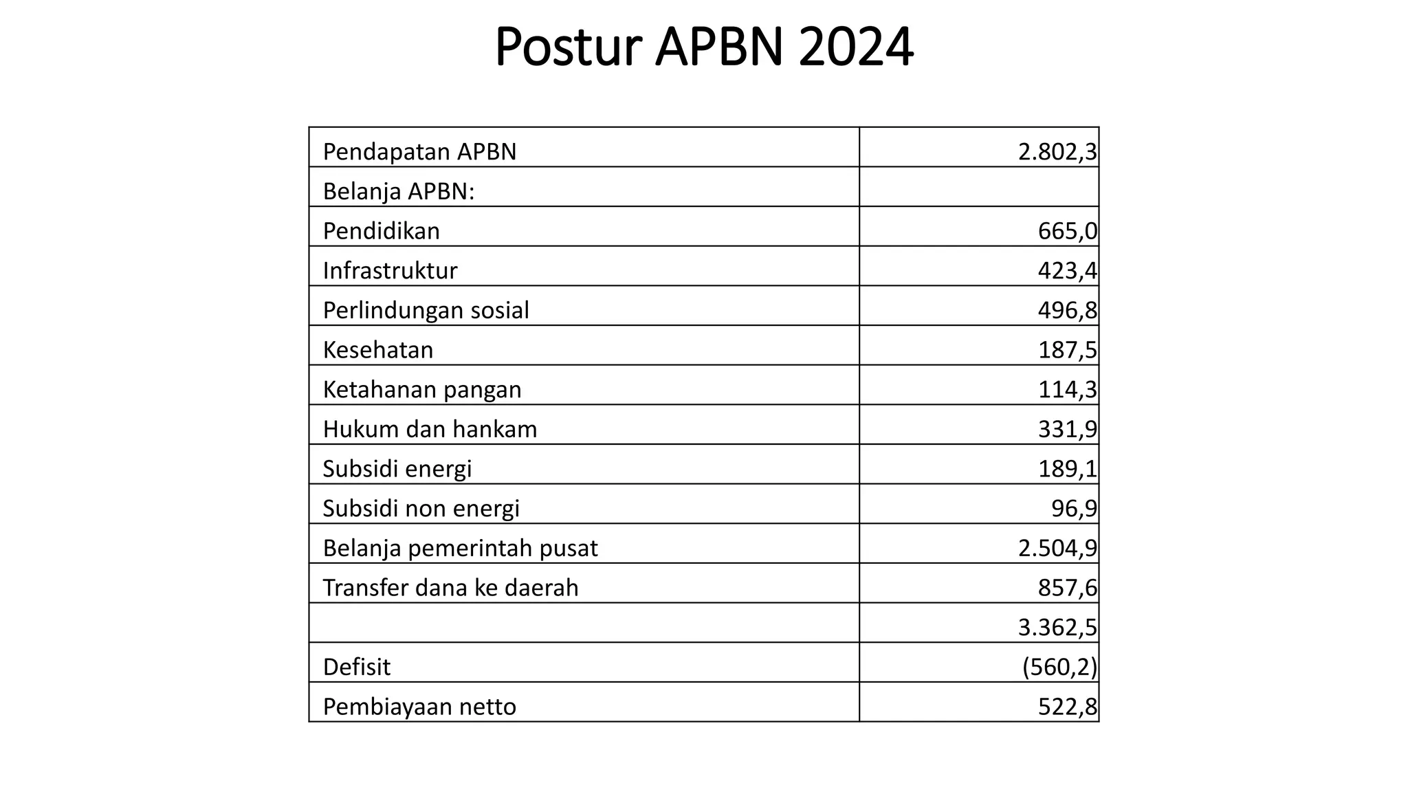 Akrobat APBN untuk Pendanaan Makan Siang Gratis.pptx