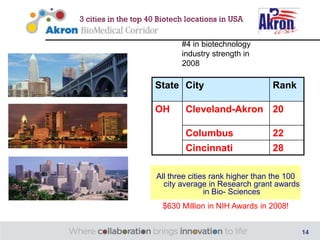 Akron BioMedical Corridor Overview | PPTX