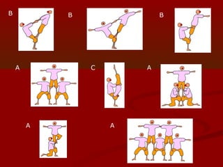 B           B               B



                B


    A           C       A




        A           A
 