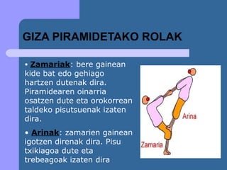GIZA PIRAMIDETAKO ROLAK

• Zamariak: bere gainean
kide bat edo gehiago
hartzen dutenak dira.
Piramidearen oinarria
osatzen dute eta orokorrean
taldeko pisutsuenak izaten
dira.
• Arinak: zamarien gainean
igotzen direnak dira. Pisu
txikiagoa dute eta
trebeagoak izaten dira
 