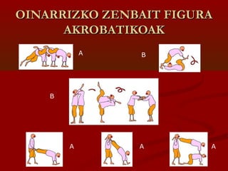 OINARRIZKO ZENBAIT FIGURA
      AKROBATIKOAK
            A   B




    B




        A       A       A
 