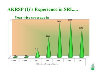 AKRSP (I)’s Experience in SRI.....
   Year wise coverage in
   Acre…
 