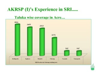 AKRSP (I)’s Experience in SRI.....
   Taluka wise coverage in Acre…
 