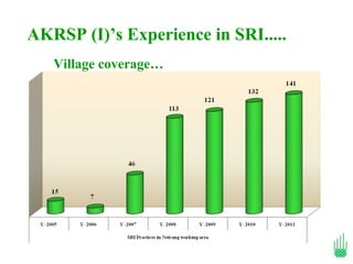 AKRSP (I)’s Experience in SRI.....
   Village coverage…
 
