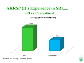 AKRSP (I)’s Experience in SRI.....
                        SRI vs. Conventional




Source: AKRSP (I) Internal Study
 