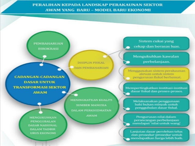 Malaysia Accrued Government Accounting