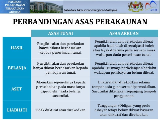 Malaysia Accrued Government Accounting