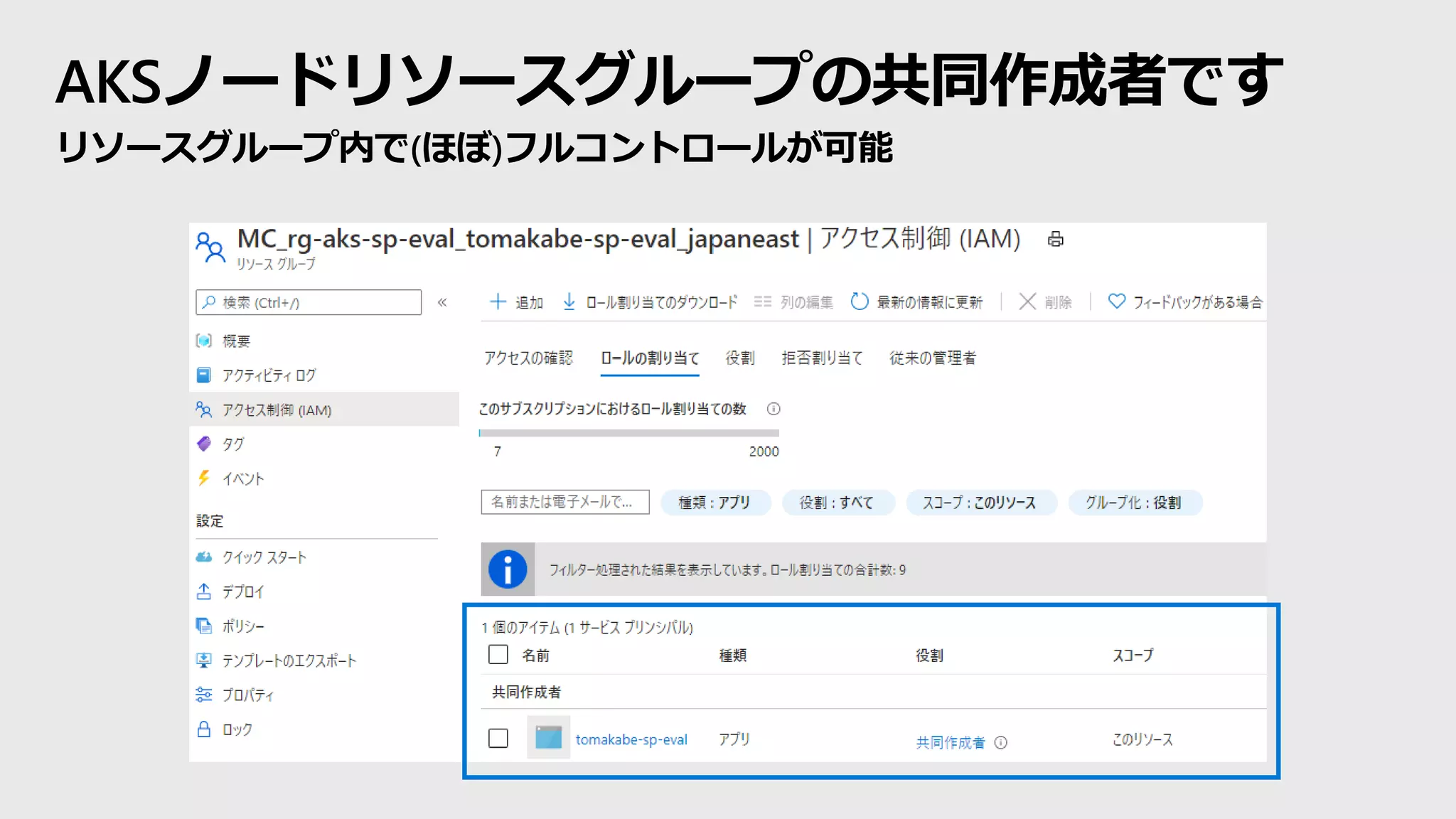 AKSノードリソースグループの共同作成者です
リソースグループ内で(ほぼ)フルコントロールが可能
 