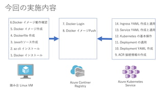 1. Docker インストール
3. Javaのソース作成
4. Dockerfile 作成
5. Docker イメージ作成
2. az cli インストール
8. Docker イメージPush
6.Docker イメージ動作確認
踏み台 Linux VM
Azure Continer
Registry
7. Docker Login
Azure Kubernetes
Service
10. Deployment YAML 作成
9. ACR 接続情報の作成
11. Deployment の適用
12. Kubernetes の基本操作
13. Service YAML 作成と適用
14. Ingress YAML 作成と適用
今回の実施内容
 