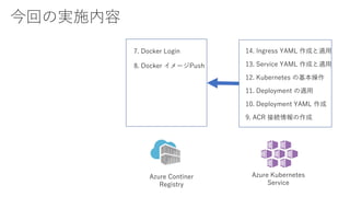 8. Docker イメージPush
Azure Continer
Registry
7. Docker Login
Azure Kubernetes
Service
10. Deployment YAML 作成
9. ACR 接続情報の作成
11. Deployment の適用
12. Kubernetes の基本操作
13. Service YAML 作成と適用
14. Ingress YAML 作成と適用
今回の実施内容
 