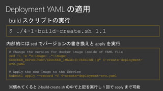 $ ./4-1-build-create.sh 1.1
# Change the version for docker image inside of YAML file
sed -i -e "s|image: .*|image:
$DOCKER_REPOSITORY/$DOCKER_IMAGE:${VERSION}|g" 4-create-deployment-
svc.yaml
# Apply the new Image to the Service
kubectl apply --record -f 4-create-deployment-svc.yaml
2-build-create.sh
 