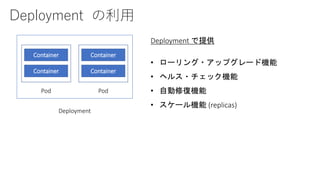 Deployment の利用
Container
Container
Pod
Container
Container
Pod
Deployment
Deployment で提供
• ローリング・アップグレード機能
• ヘルス・チェック機能
• 自動修復機能
• スケール機能 (replicas)
 