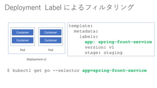 Deployment Label によるフィルタリング
Container
Container
Pod
Container
Container
Pod
Deployment-v1
template:
metadata:
labels:
app: spring-front-service
version: v1
stage: staging
$ kubectl get po --selector app=spring-front-service
 