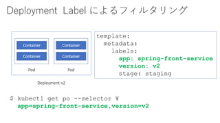 Deployment Label によるフィルタリング
Container
Container
Pod
Container
Container
Pod
Deployment-v2
template:
metadata:
labels:
app: spring-front-service
version: v2
stage: staging
$ kubectl get po --selector ¥
app=spring-front-service,version=v2
 