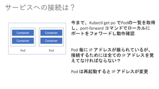 サービスへの接続は？
Container
Container
Pod
Container
Container
Pod
今まで、Kubectl get po でPodの一覧を取得
し、port-forward コマンドでローカルに
ポートをフォワードし動作確認
Pod 毎に IP アドレスが振られているが、
接続するためには全ての IP アドレスを覚
えてなければならない？
Pod は再起動すると IP アドレスが変更
 
