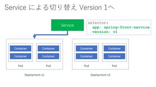 Service による切り替え Version 1へ
Container
Container
Pod
Container
Container
Pod
Deployment-v1
Service
Container
Container
Pod
Container
Container
Pod
Deployment-v2
selector:
app: spring-front-service
version: v1
 
