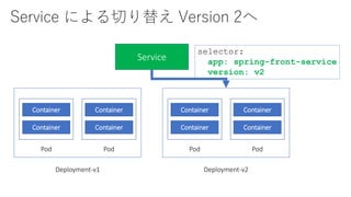 Service による切り替え Version 2へ
Container
Container
Pod
Container
Container
Pod
Deployment-v1
Service
Container
Container
Pod
Container
Container
Pod
Deployment-v2
selector:
app: spring-front-service
version: v2
 
