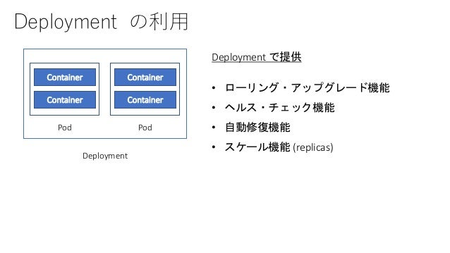 Aks K8s Hands On Lab Contents
