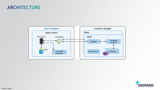 Sensitivity: Regular
 