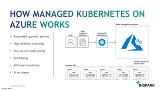 Sensitivity: Regular
Copyright InSpark
API server
Controller
ManagerScheduler
etcd
Store
Cloud
Controller
Self-managed master node(s)
• Automated upgrades, patches
• High reliability, availability
• Easy, secure cluster scaling
• Self-healing
• API server monitoring
• At no charge
Customer VMs
App/
workload
definitionUser
Docker
Pods
Docker
Pods
Docker
Pods
Docker
Pods
Docker
Pods
Schedule pods over
private tunnel
Kubernetes
API endpoint
Azure managed control plane
 