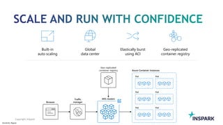 Sensitivity: Regular
Copyright InSpark
Built-in
auto scaling
Global
data center
Geo-replicated
container registry
Elastically burst
using ACI
Browser
Traffic
manager
Geo-replicated
container registry
AKS clusters
Azure Container Instances
Pod Pod
Pod Pod
Pod Pod
 