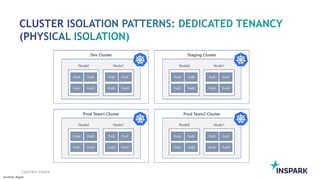 Sensitivity: Regular
Copyright InSpark
 