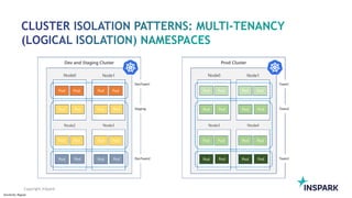 Sensitivity: Regular
Copyright InSpark
 