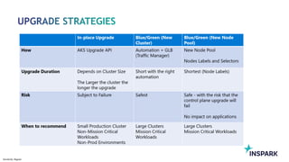 Sensitivity: Regular
 