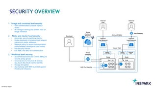 Sensitivity: Regular
 