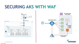 Sensitivity: Regular
Copyright InSpark
 