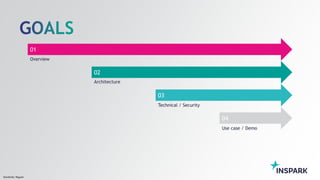Sensitivity: Regular
Overview
Architecture
Technical / Security
Use case / Demo
01
02
03
04
 