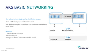 Sensitivity: Regular
Copyright InSpark
 