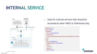 Sensitivity: Regular
Copyright InSpark
o Used for internal services that should be
accessed by other VNETs or OnPremise only
 