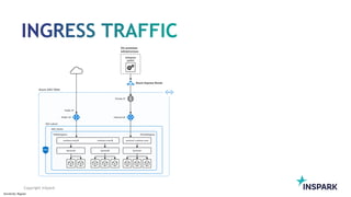 Sensitivity: Regular
Copyright InSpark
 