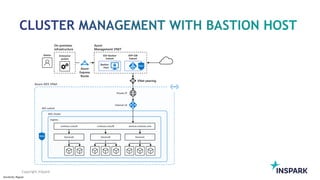Sensitivity: Regular
Copyright InSpark
 