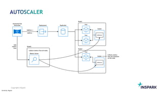 Sensitivity: Regular
Copyright InSpark
 